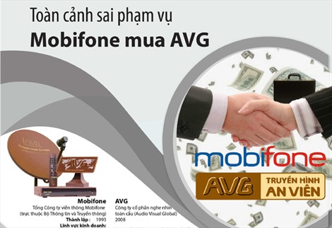 Toàn cảnh diễn biến vụ MobiFone mua AVG